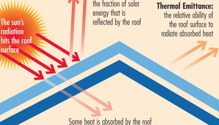 Tropical : Cool Roof Solutions