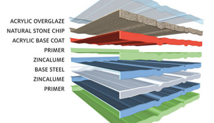 Tilcor : Why Metal Tile Roofing?